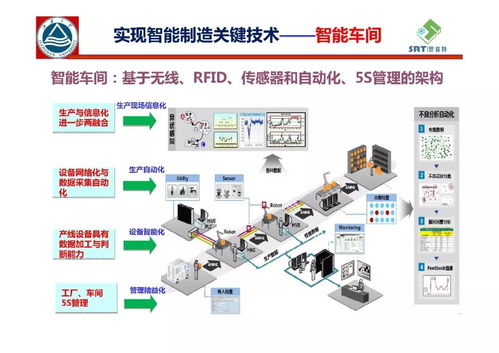 离散型智能生产与智慧工厂实现
