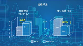 研华Edge AI解决方案 为人工智能领域和基础软件开发部署赋能