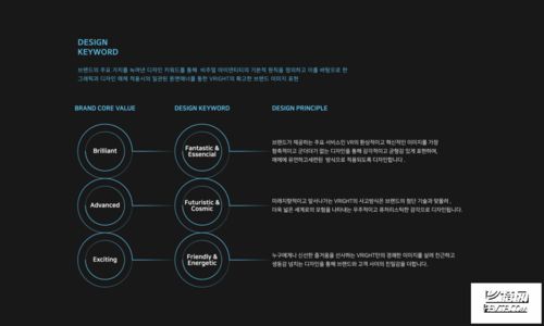 虚拟现实人工智能开发公司的品牌形象与软件开发基石